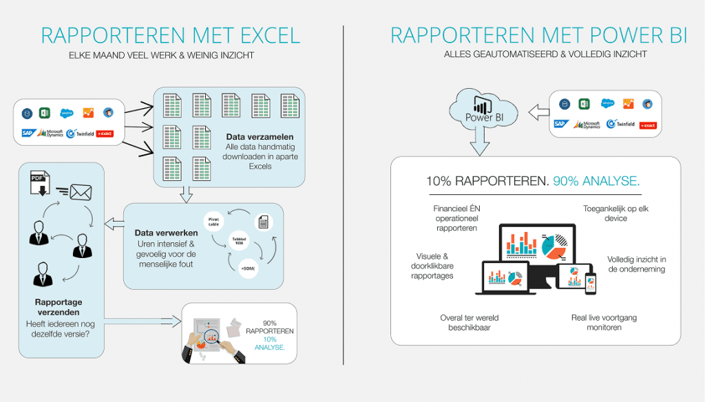 excel-vs-power-bi